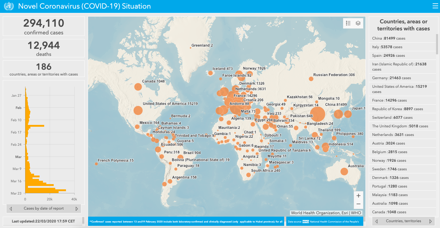 WHO Situation Dashboad